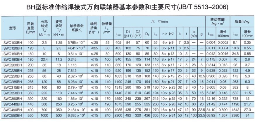 SWC标准伸缩焊接式万向PROUMB官方网址进入