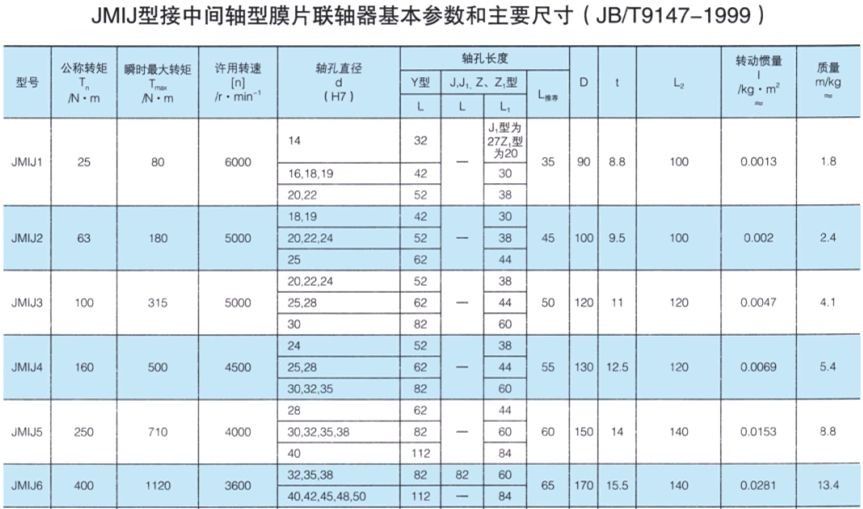 JMIJ接中间轴型膜片PROUMB官方网址进入