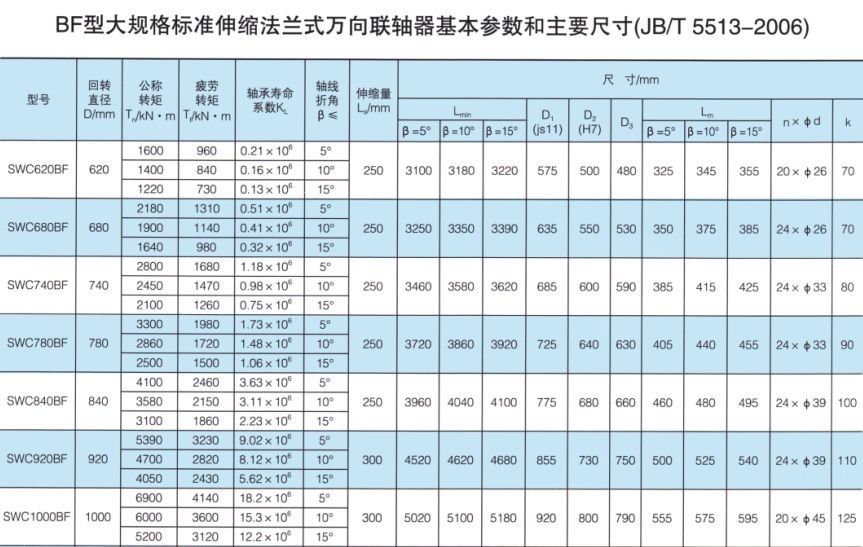 SWC-BF型大规格标准伸缩法兰式万向PROUMB官方网址进入