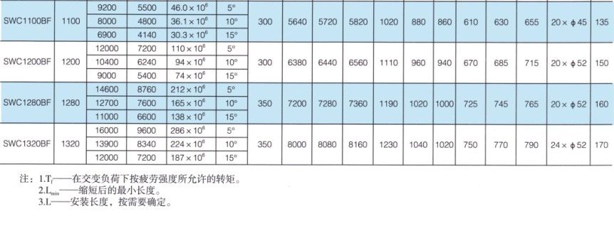 SWC-BF型大规格标准伸缩法兰式万向PROUMB官方网址进入