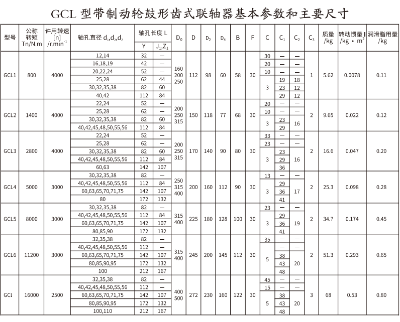 GCL  型带制动轮鼓形齿式PROUMB官方网址进入