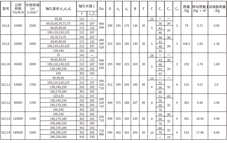 GCL  型带制动轮鼓形齿式PROUMB官方网址进入
