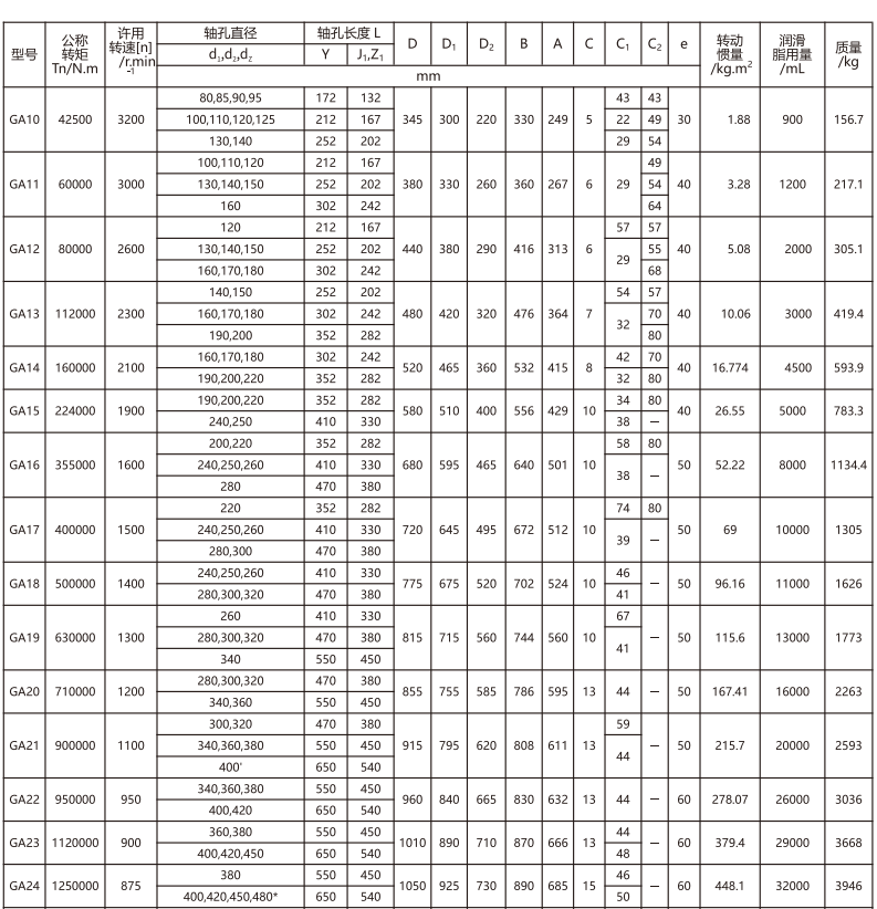 GA   型鼓形齿式PROUMB官方网址进入