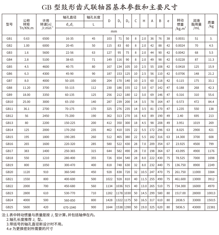 GB   型鼓形齿式PROUMB官方网址进入