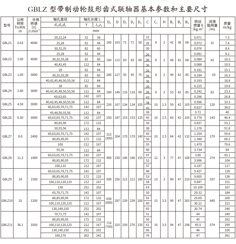 GBLZ 型带制动轮鼓形齿式PROUMB官方网址进入