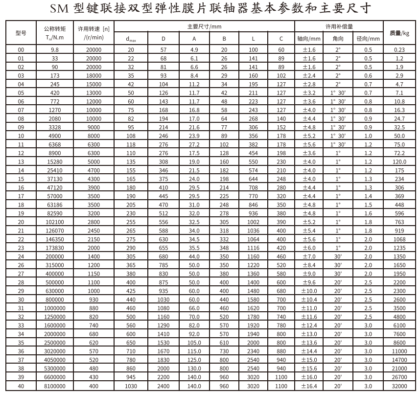 SM型键连接双型弹性膜片PROUMB官方网址进入