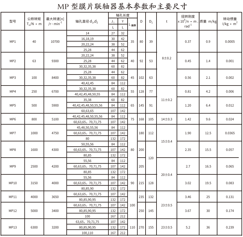 MP型膜片PROUMB官方网址进入