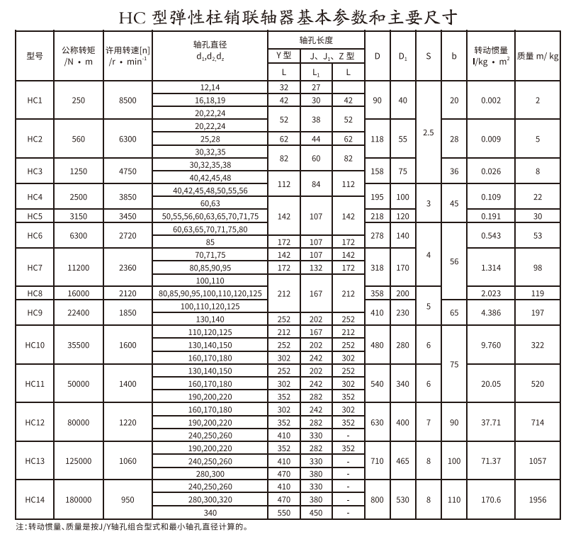 HC型弹性柱销PROUMB官方网址进入