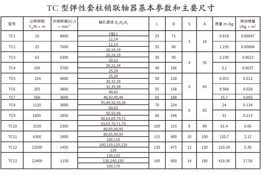 TC型弹性套柱销PROUMB官方网址进入