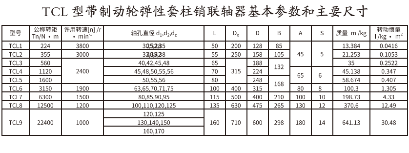 TCL型带制动轮弹性套柱销PROUMB官方网址进入