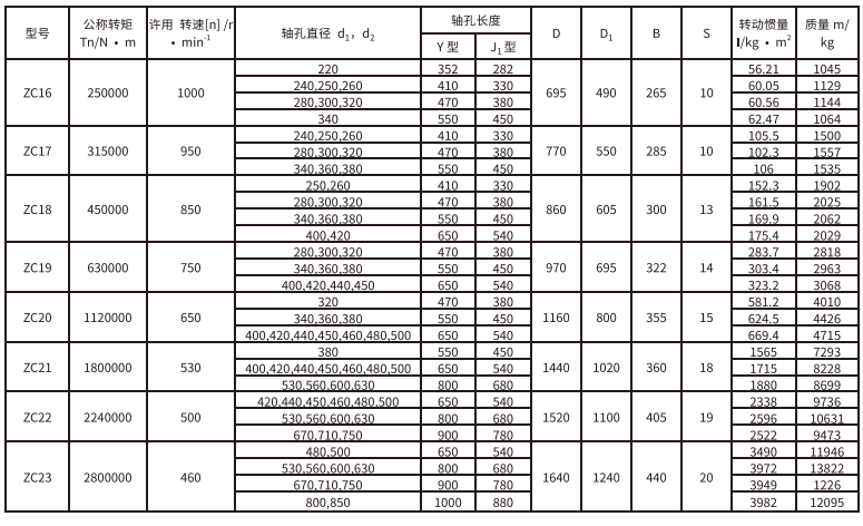 ZC型弹性柱销齿式PROUMB官方网址进入