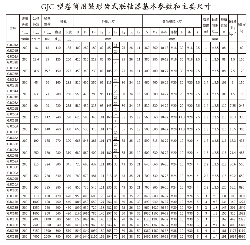 GJC型卷筒用鼓形齿式PROUMB官方网址进入