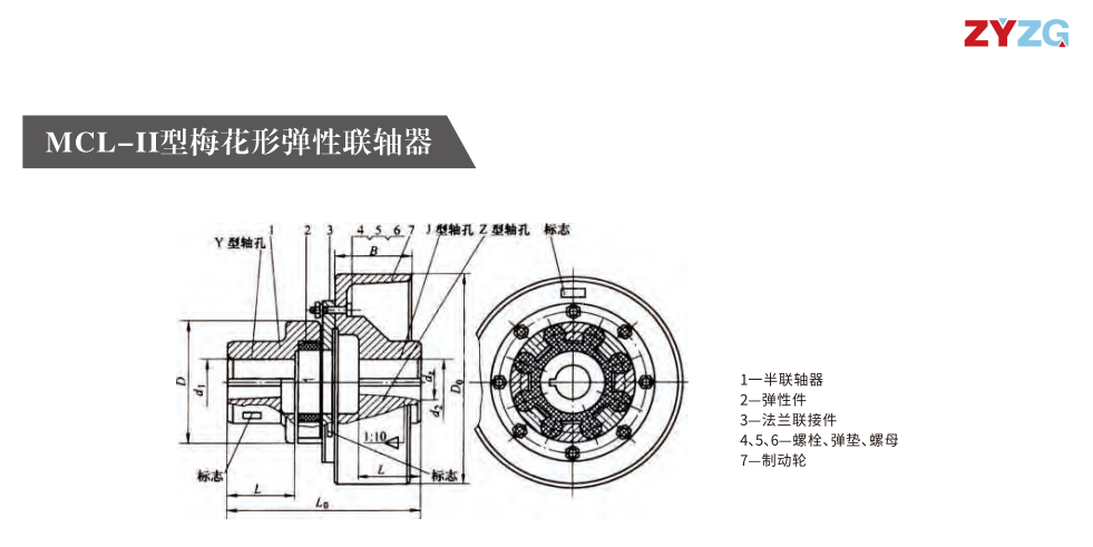 MCL-II型梅花形弹性PROUMB官方网址进入