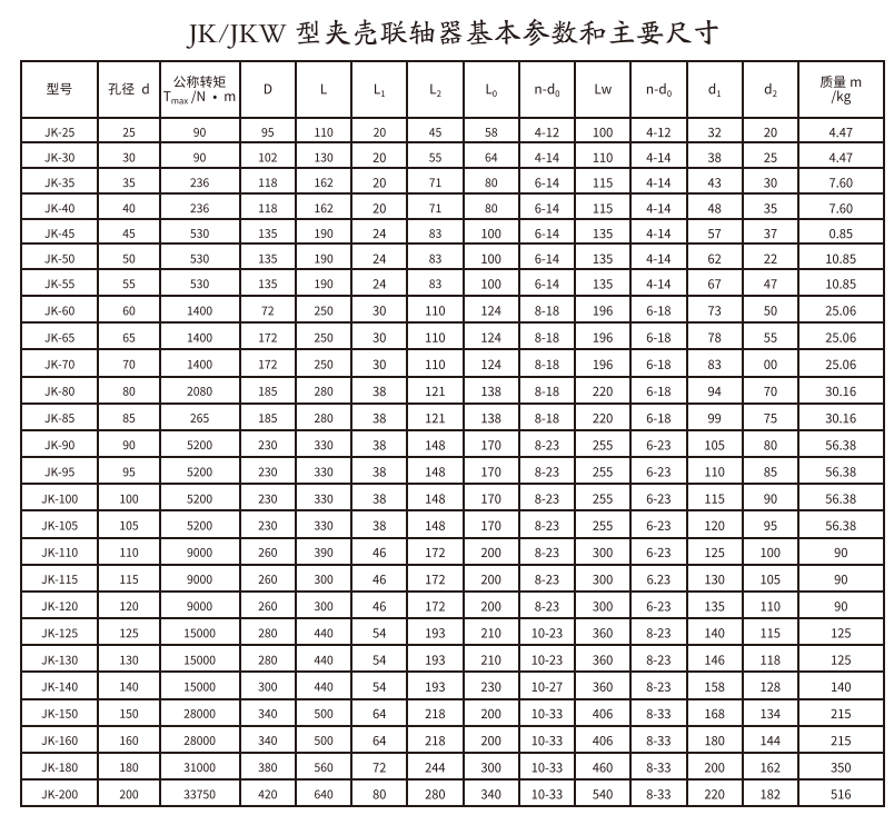 JK/JKW型夹壳PROUMB官方网址进入