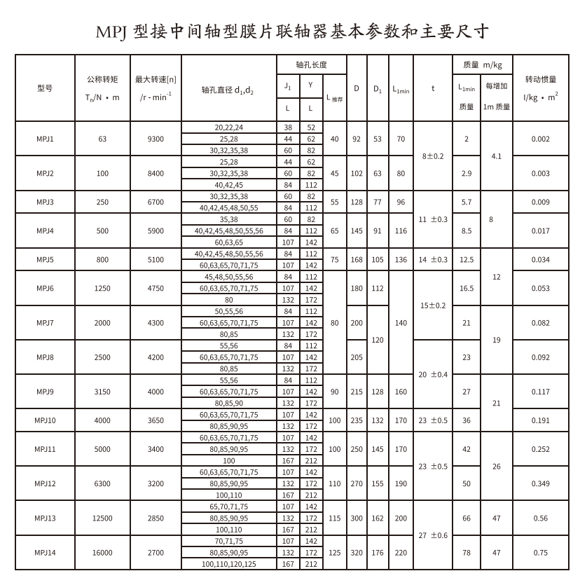 MPJ型接中间轴型膜片PROUMB官方网址进入