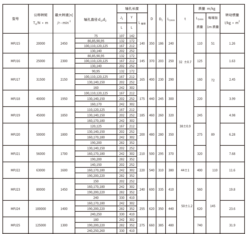 MPJ型接中间轴型膜片PROUMB官方网址进入