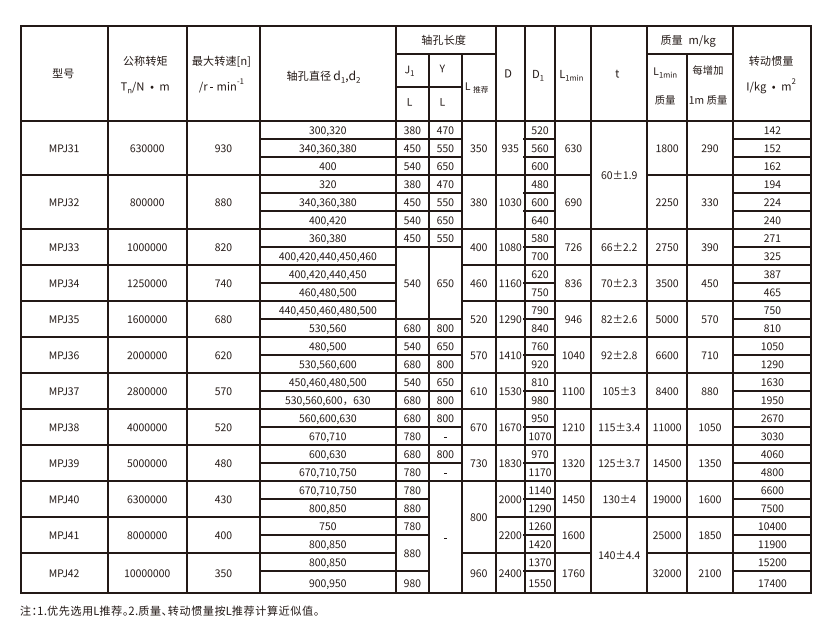 MPJ型接中间轴型膜片PROUMB官方网址进入